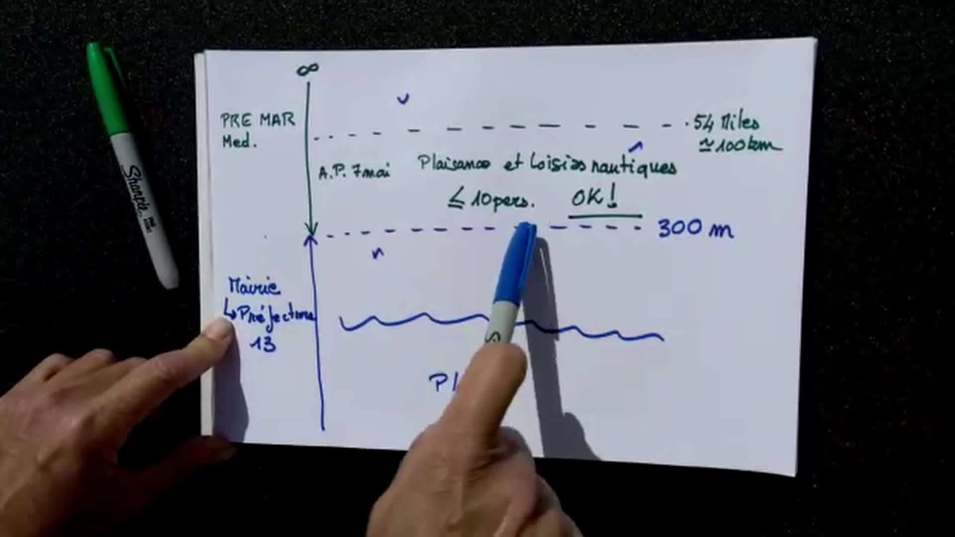 Chers adhérents , adhérentes 
Le club nautique reste dans l'attente ...